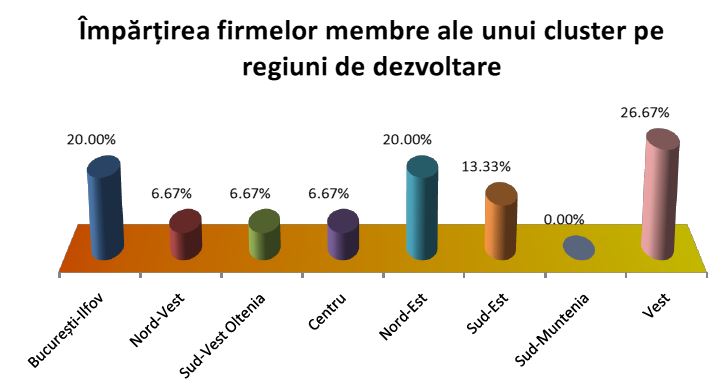 grafic raport cluster