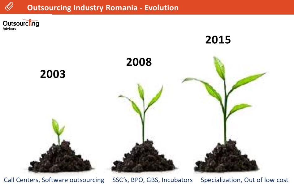 outsourcing romania