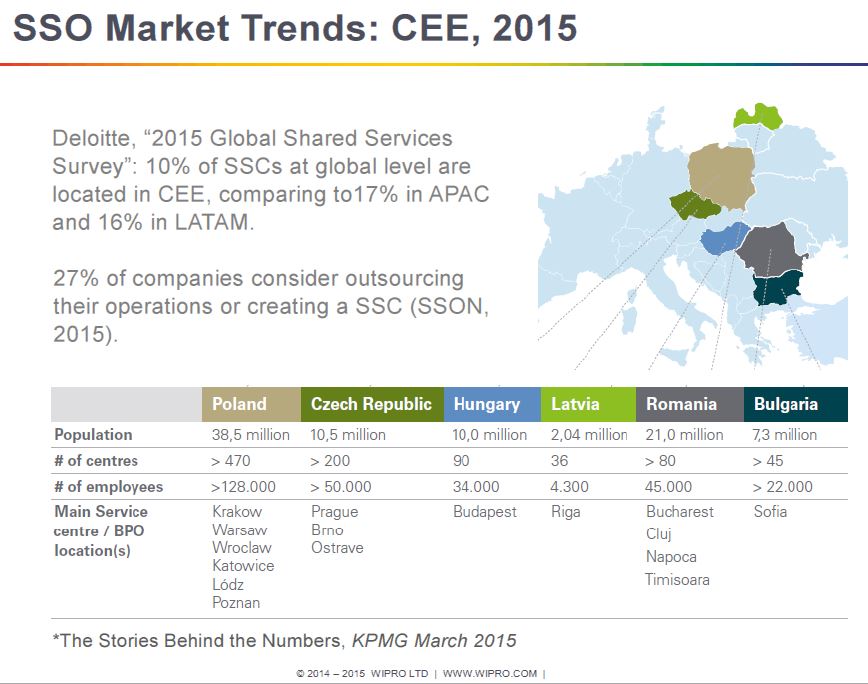 SSO market trends