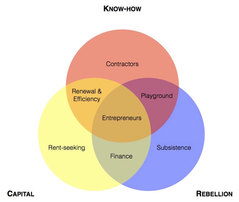 The Family entrepreneurial key ingredients