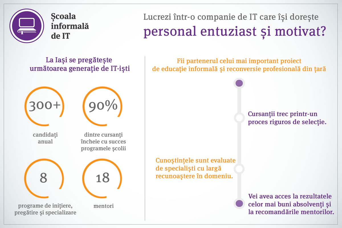 Iași - infografic 8 programe anagajabilitate august 2016 - V6