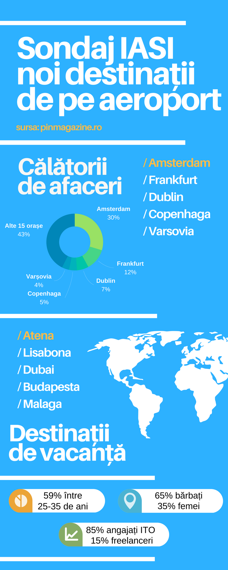 infografic PINmagazine - Aeroport Iasi - aprilie 2017